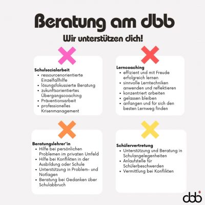Beratung Am Dbb